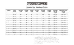 POWERDYNE REACTOR NEO PLATES 6 POWERDYNE REACTOR NEO PLATES -Modern Skate Store PowerDyne Reactor Neo Plate Chart ImageButton