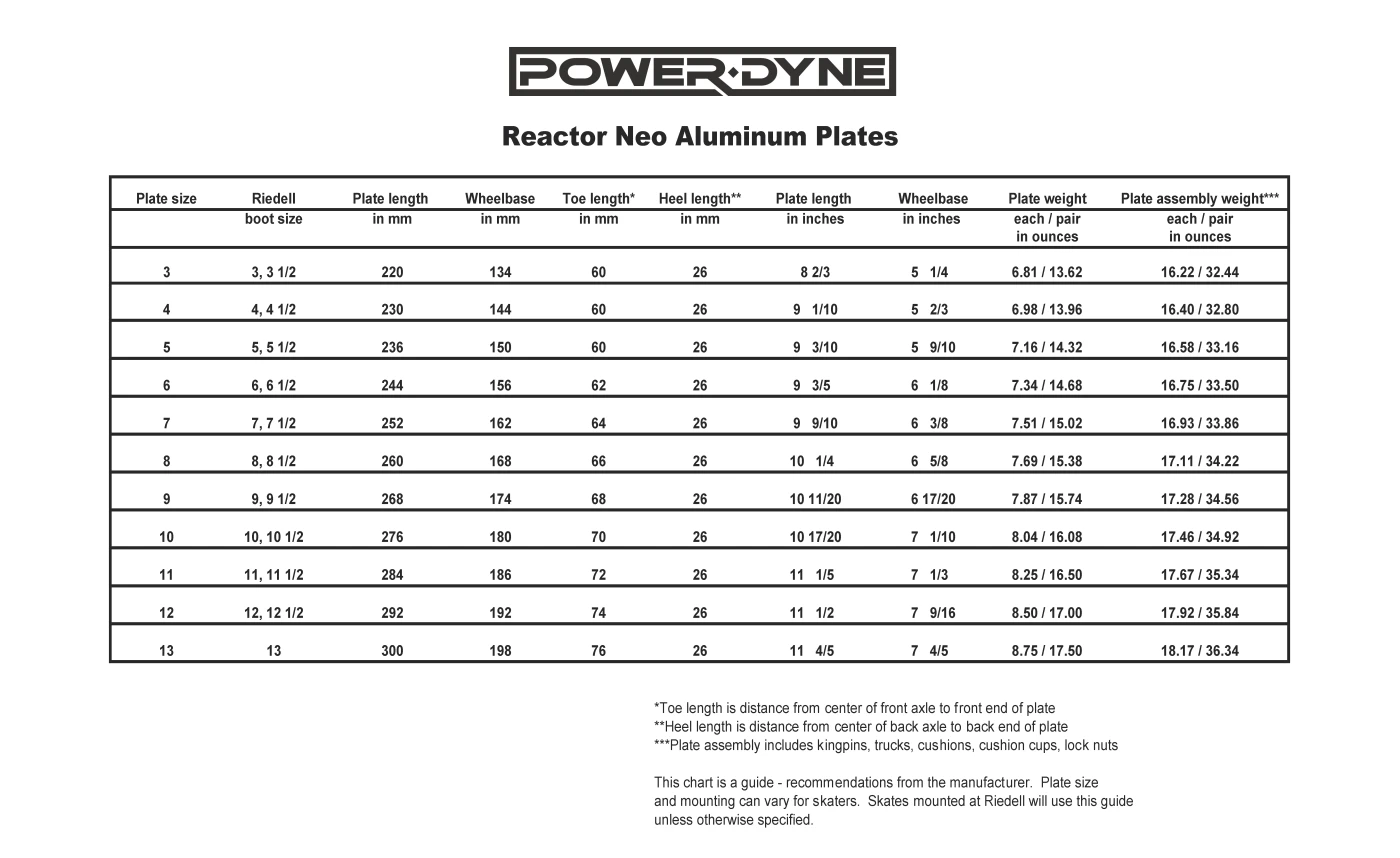 POWERDYNE REACTOR NEO PLATES POWERDYNE REACTOR NEO PLATES -Modern Skate Store PowerDyne Reactor Neo Plate Chart ImageButton