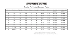 POWERDYNE REACTOR PRO PLATES -Modern Skate Store PowerDyne ReactorPro Plate Chart ImageButton
